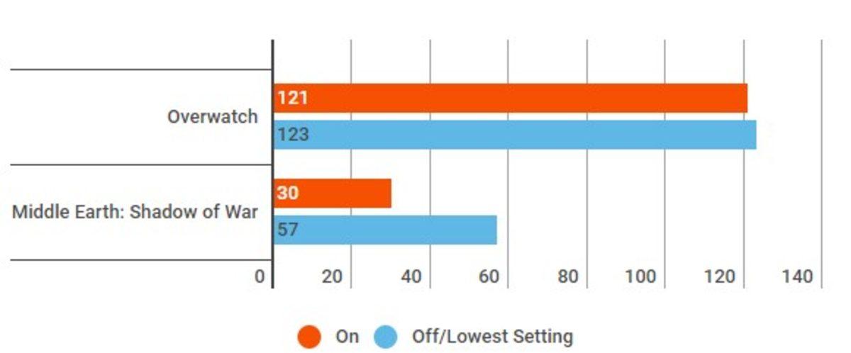 Bilgisayarınızı Kasmadan Oyunları Yüksek FPS’de Oynamanızı Sağlayacak 6 Taktik!