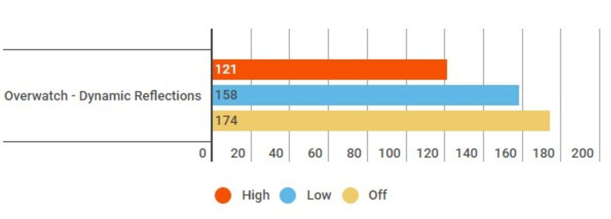Bilgisayarınızı Kasmadan Oyunları Yüksek FPS’de Oynamanızı Sağlayacak 6 Taktik!