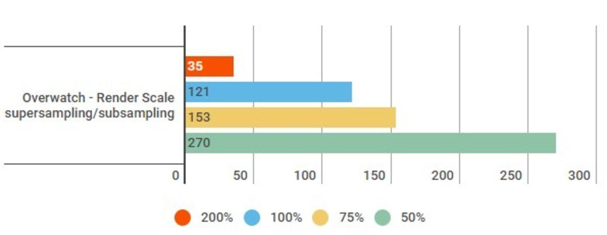 Bilgisayarınızı Kasmadan Oyunları Yüksek FPS’de Oynamanızı Sağlayacak 6 Taktik!