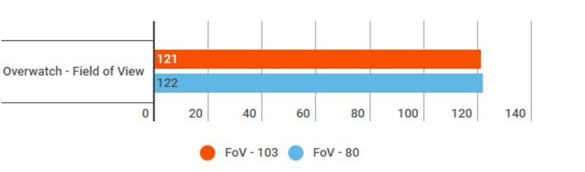 Bilgisayarınızı Kasmadan Oyunları Yüksek FPS’de Oynamanızı Sağlayacak 6 Taktik!