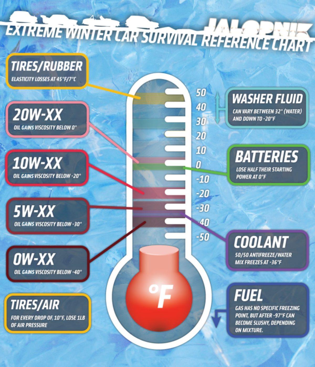 Soğuk Havalarda Aracınızı Çalıştırdıktan Sonra Neden Beklemelisiniz?