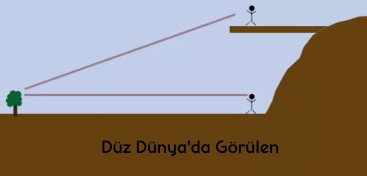 Dünya’nın Düz Olmadığını Kanıtlamanın En Kolay 5 Yolu