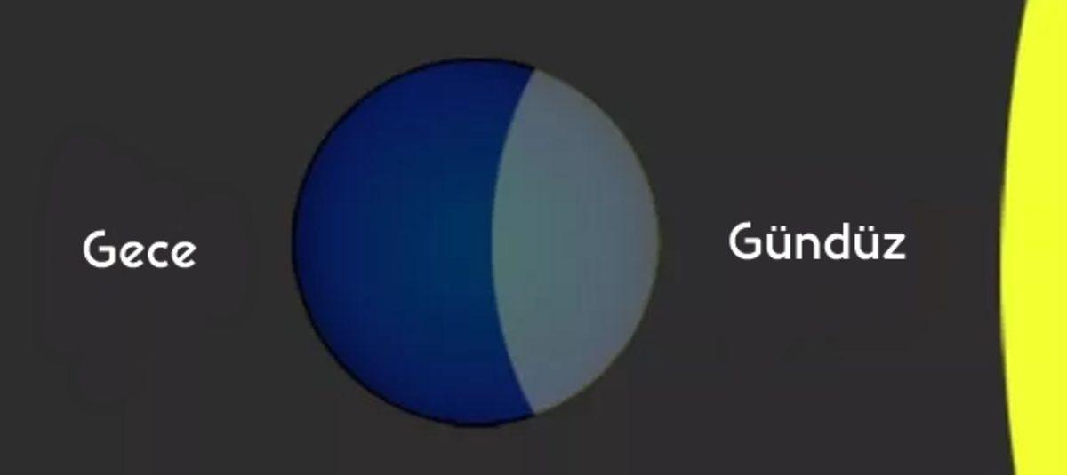 Dünya’nın Düz Olmadığını Kanıtlamanın En Kolay 5 Yolu