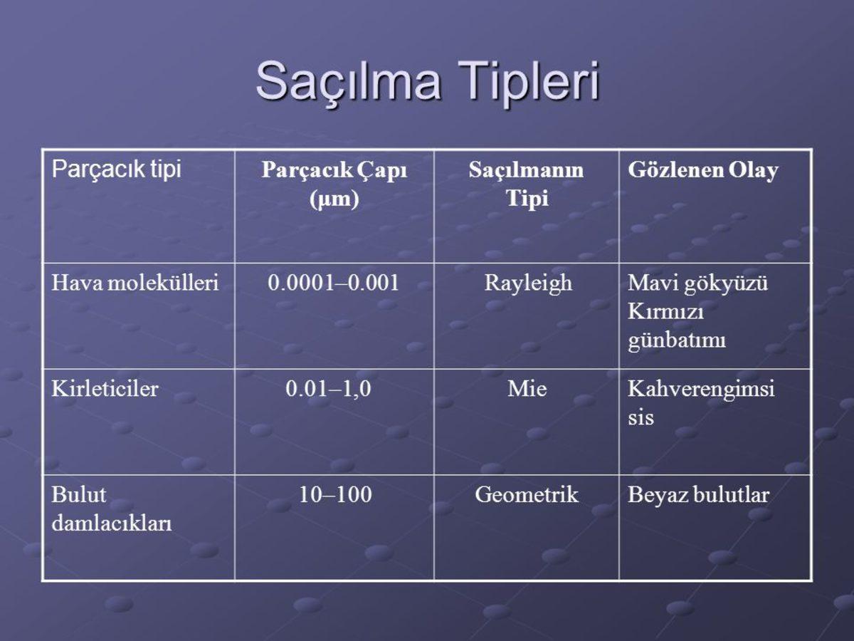 Mavi Gözler, Mavi Pigment İçermemelerine Rağmen Neden Mavi Renkte Görünürler?