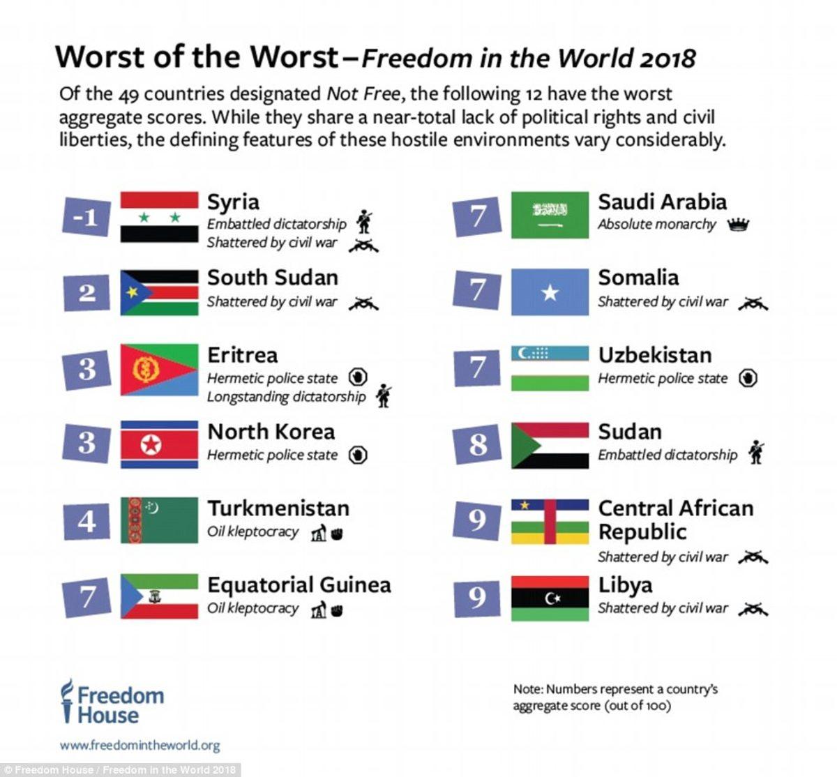 Dünyanın En Özgür Ülkeleri Açıklandı! Türkiye Listenin Neresinde?