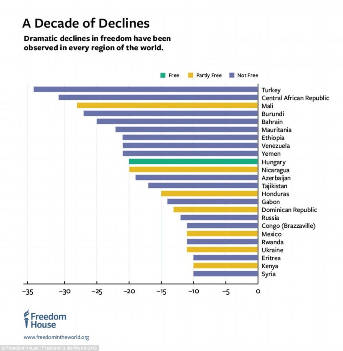 Dünyanın En Özgür Ülkeleri Açıklandı! Türkiye Listenin Neresinde?