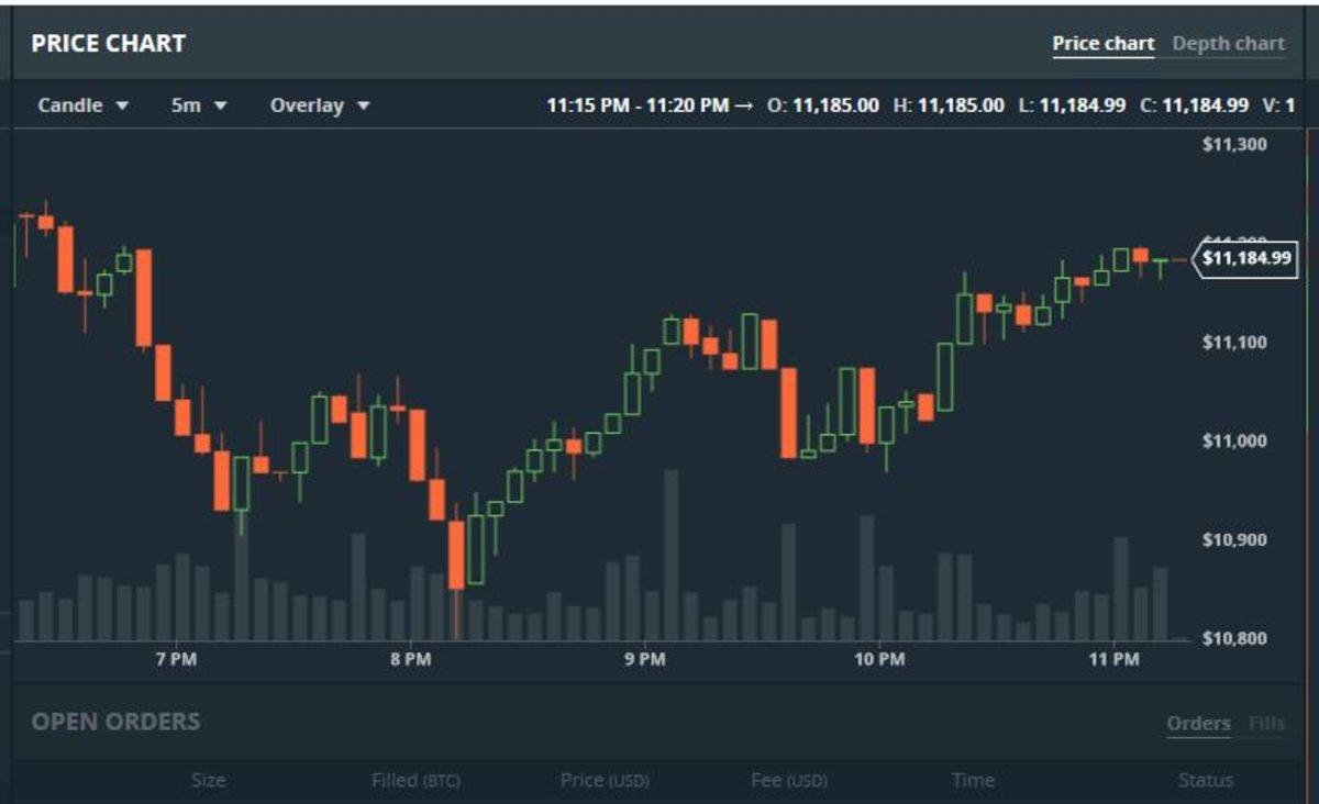Bitcoin’in Değerini Ne Belirliyor?