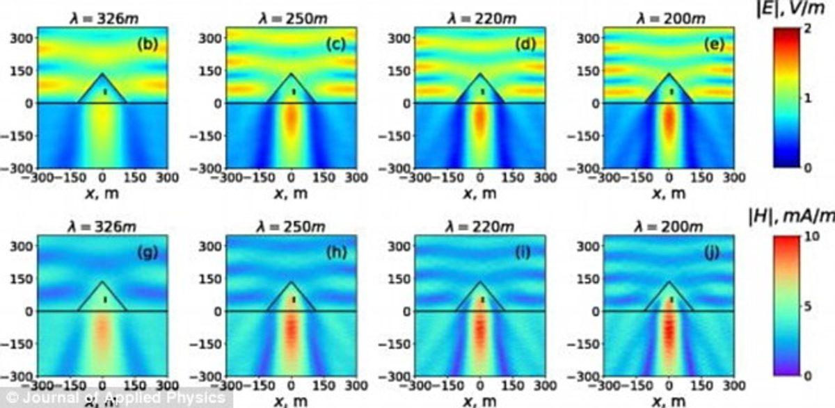 Antik Piramitlere Olan Merakınızı 2 Kat Artıracak Yeni Araştırma ve Sonuçları