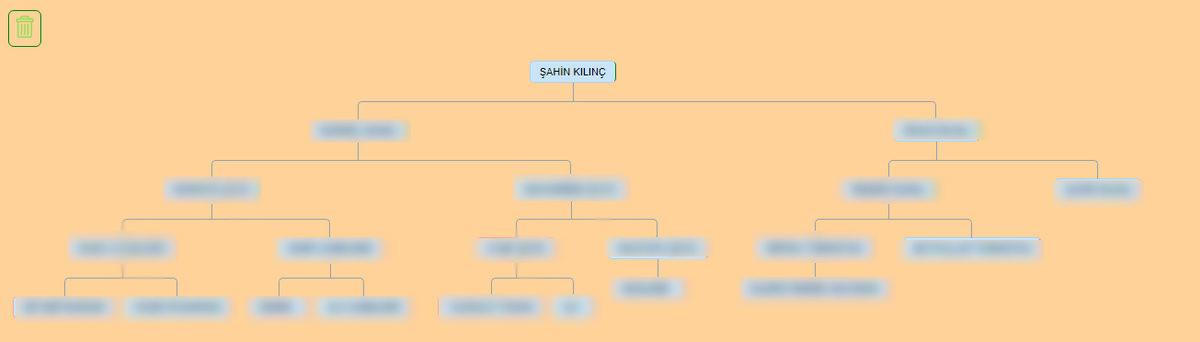 e-Devlet Soyağacınızdaki Bilgi Karmaşasını Giderecek Uygulama