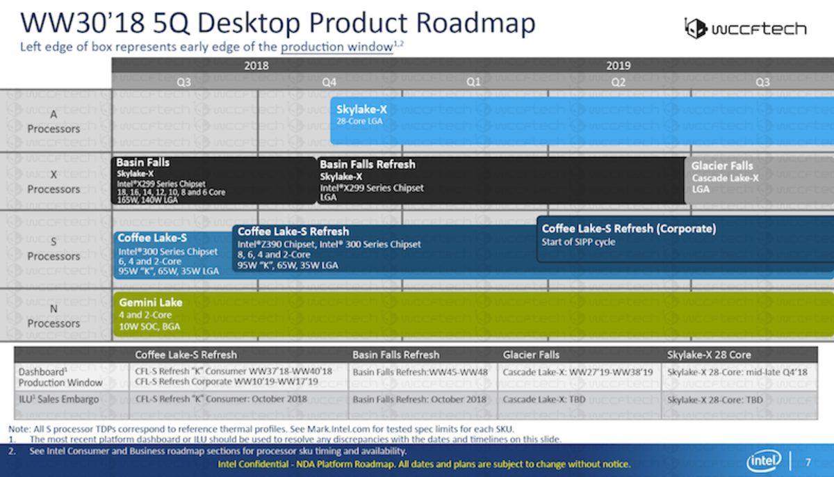 Intel’in Gelecek Planları Açığa Çıktı: 5 Yeni Üst Seviye İşlemci Yolda