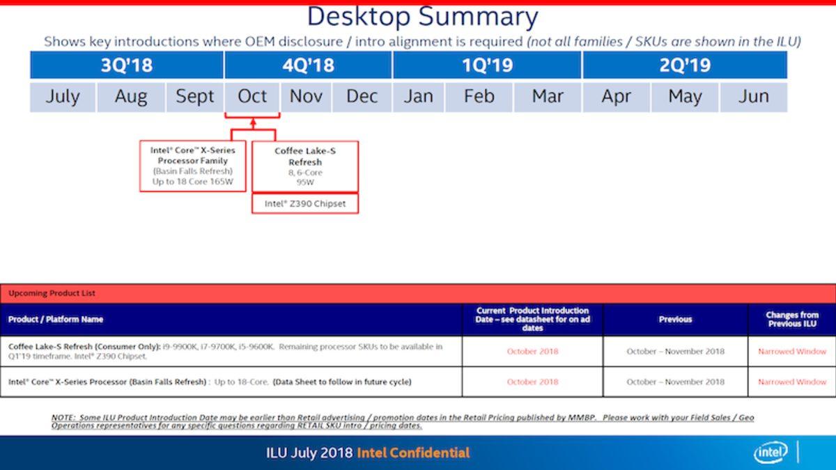 Intel’in Gelecek Planları Açığa Çıktı: 5 Yeni Üst Seviye İşlemci Yolda