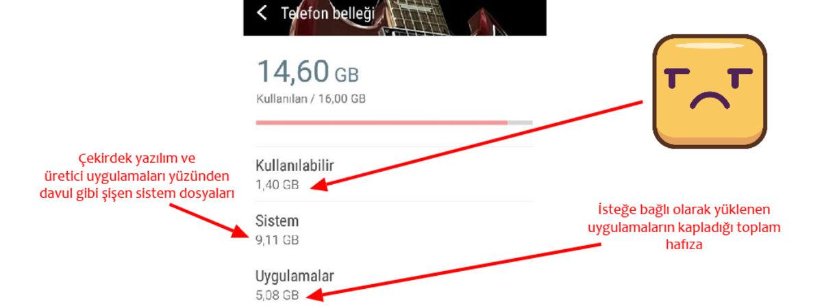 Eskiden Bilgisayarların İşletim Sistemleri 1 GB Yer Kaplarken, Telefonlarda Bu Sayı Neden 10 GB’a Kadar Çıkıyor?