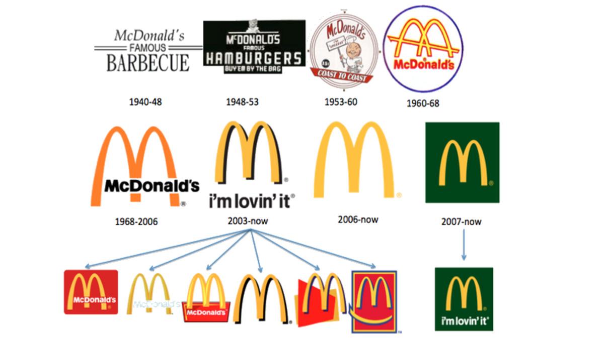 Dünyaca Ünlü 10 Markanın Zamanla Evrimleşen Logoları