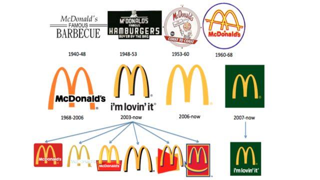 Dünyaca Ünlü 10 Markanın Zamanla Evrimleşen Logoları