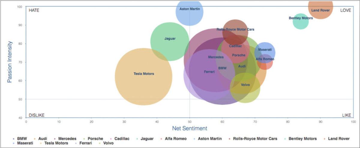 Tesla’dan Daha Çok Sevilen 14 Lüks Otomobil Markası
