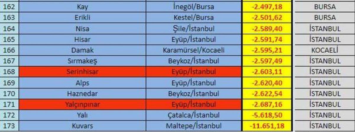 Hangi Su Markasının Ne Kadar Sağlıklı Olduğunu Gösteren Rapor Yayınlandı!
