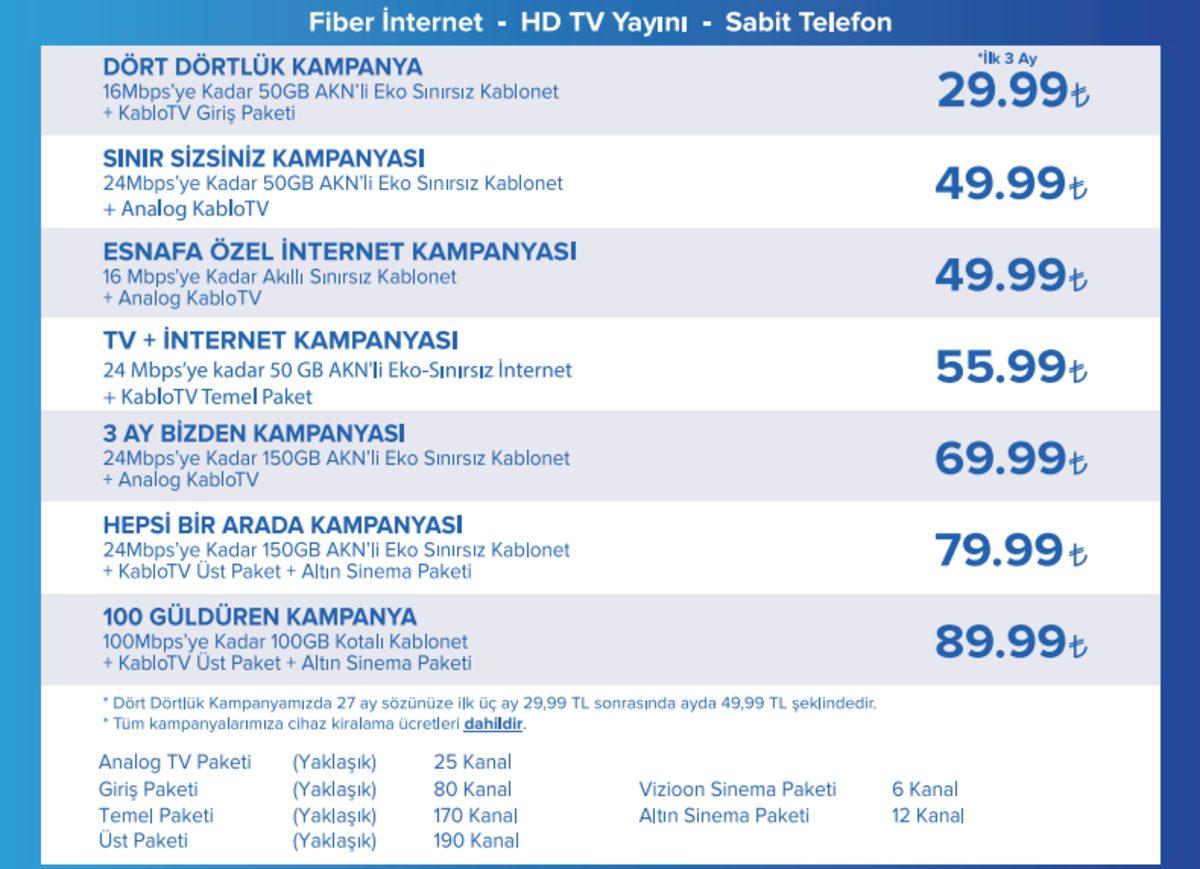 Hem Kaliteli İnternet, Hem de Televizyon İsteyenler İçin Birbirinden Güzel Türksat Kampanyaları