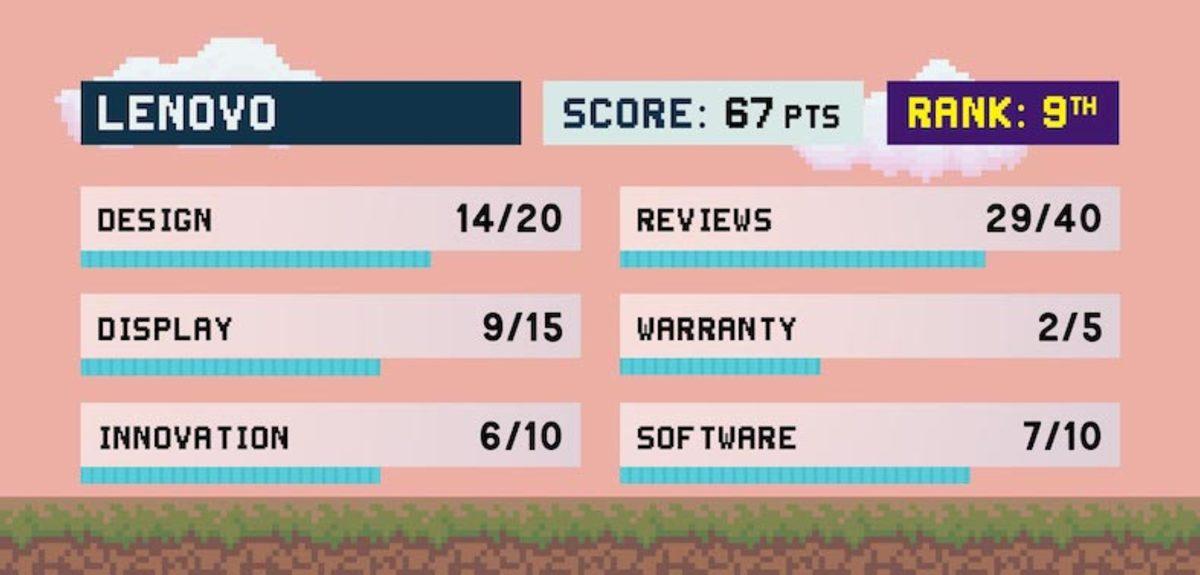 Piyasadaki En İyi ve En Kötü Oyuncu Bilgisayarı Markaları Belli Oldu