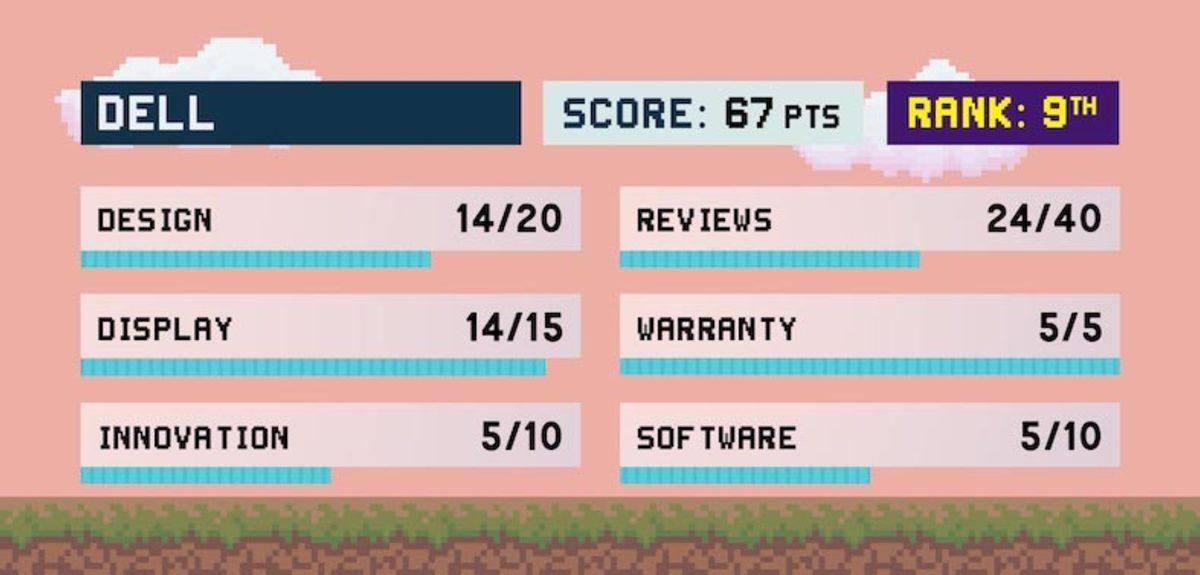 Piyasadaki En İyi ve En Kötü Oyuncu Bilgisayarı Markaları Belli Oldu