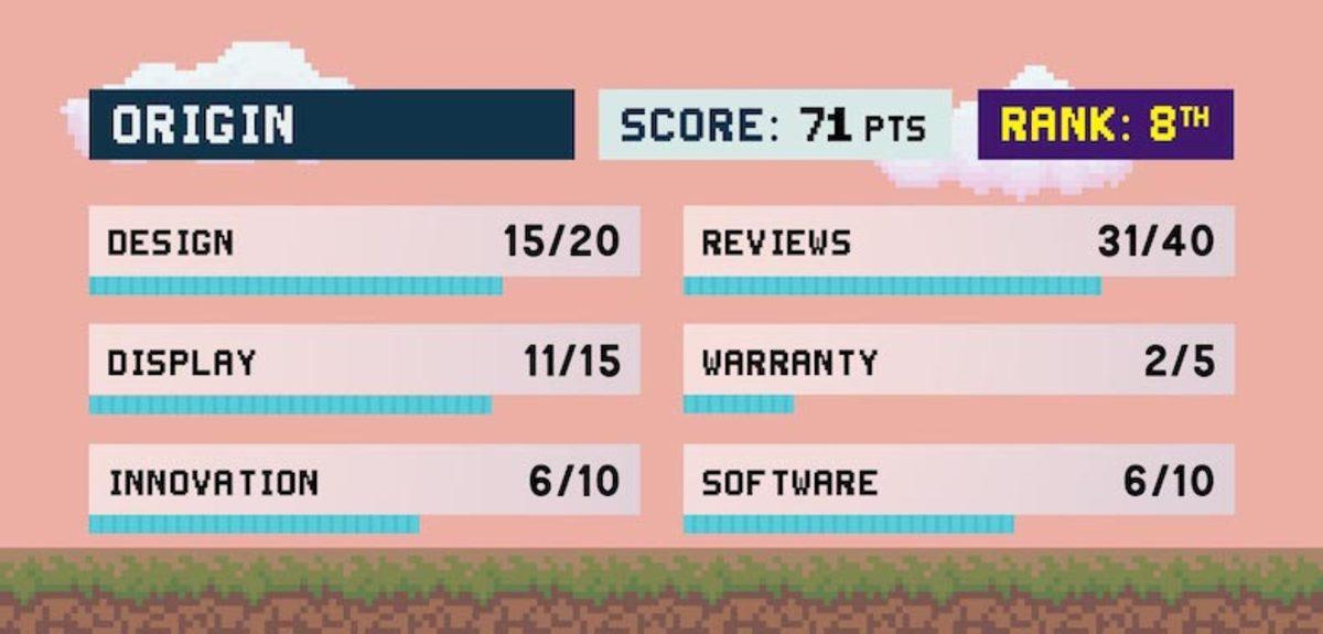 Piyasadaki En İyi ve En Kötü Oyuncu Bilgisayarı Markaları Belli Oldu