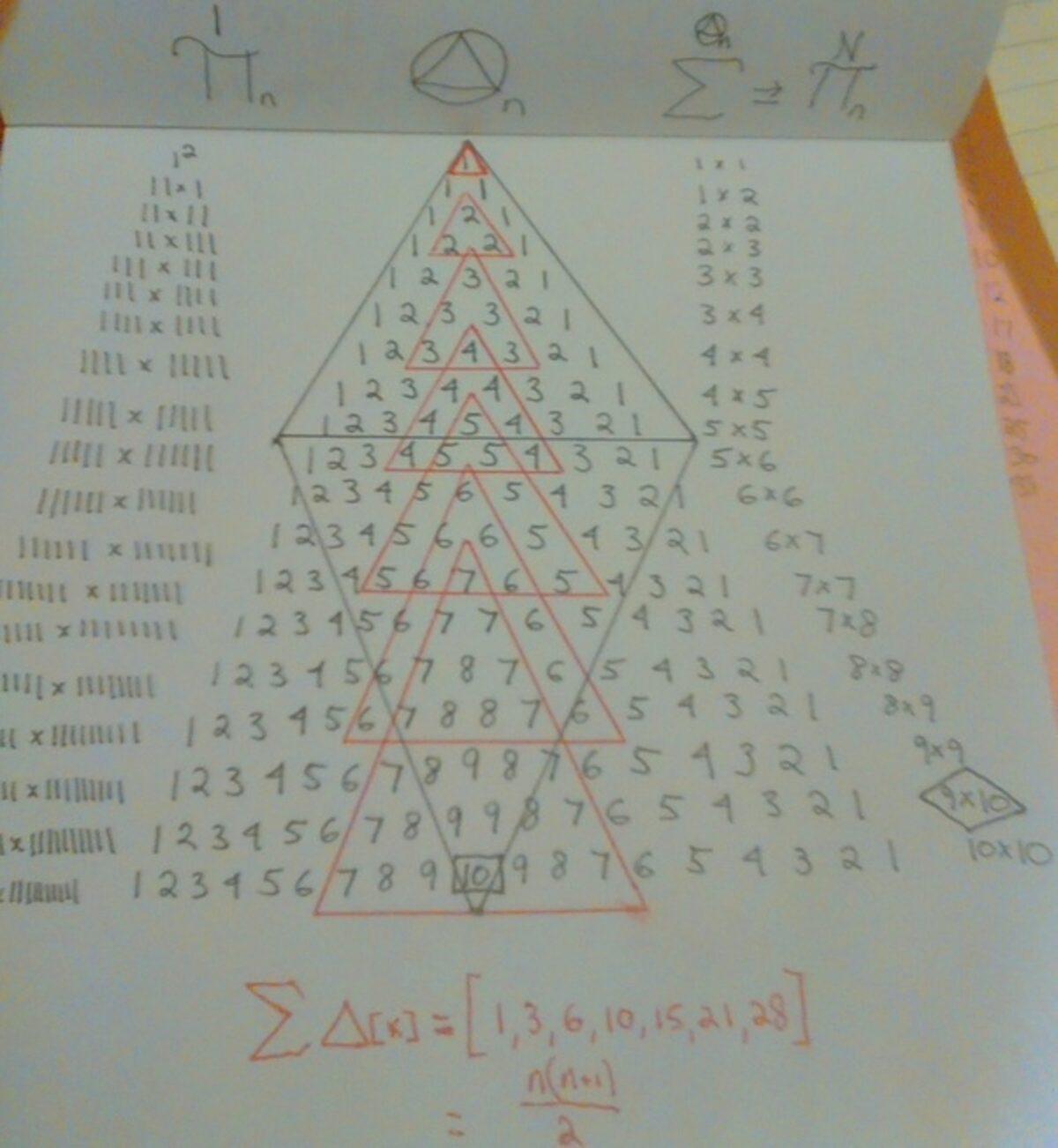 “111111111 x 111111111” İşleminin Sonucu Neden “12345678987654321” Yapıyor?