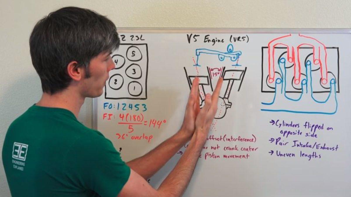 Volkswagen’in Yeni V5 Motorunun Nasıl Çalıştığını Gösteren Video