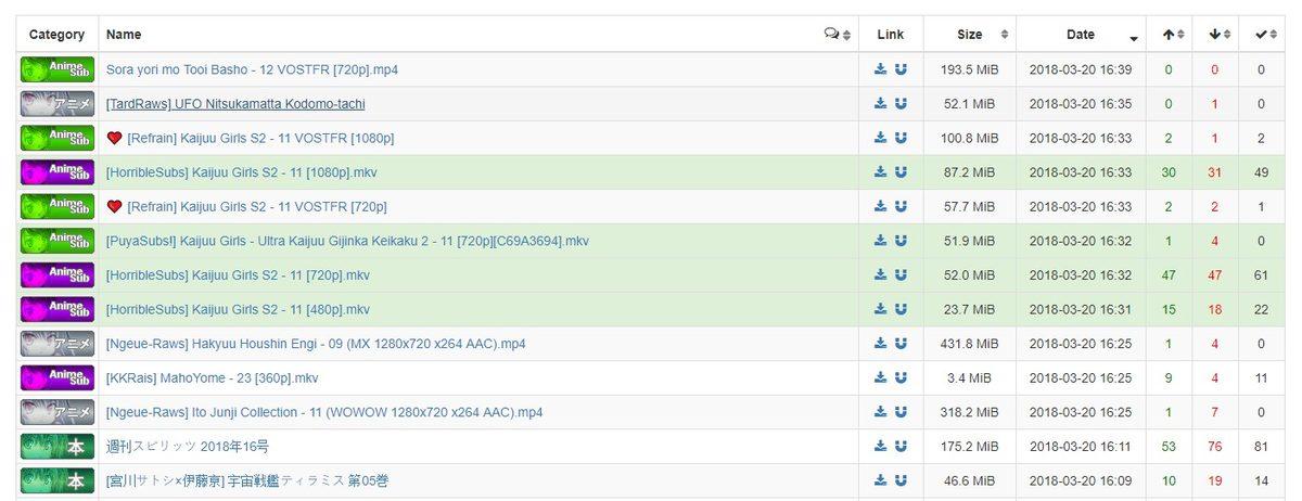 2018 Yılının En Başarılı 7 Torrent Sitesi!
