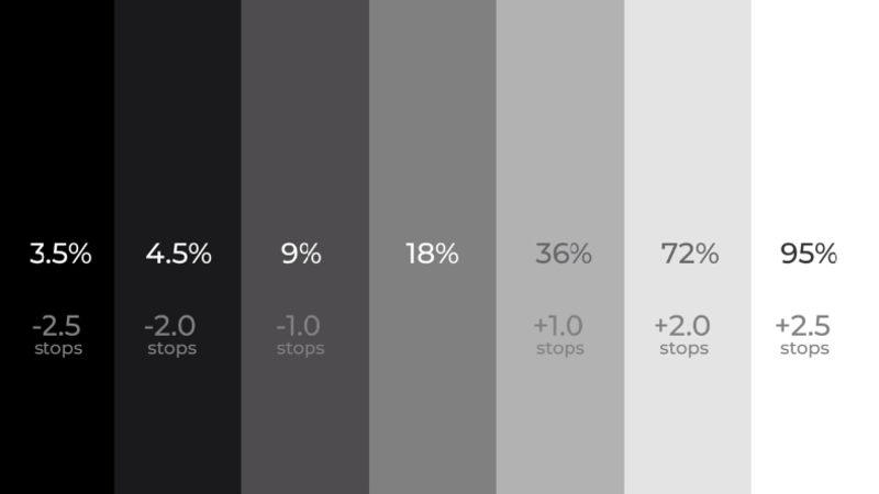 Grinin 50 Tonunun Arasında Kalan ’Orta Gri’ Nedir?