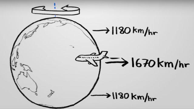 Beyin Yakan Soru: Dünya Batıdan Doğuya Doğru Dönüyorsa, Neden Batıya Giden Uçaklar Daha Hızlı Gitmiyor?