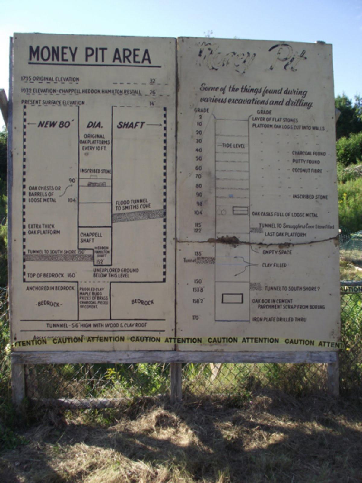 Tam 221 Yıldır Çözülemeyen Büyük Sır: Kanada’daki Oak Adası ve Adanın Dipsiz Çukuru