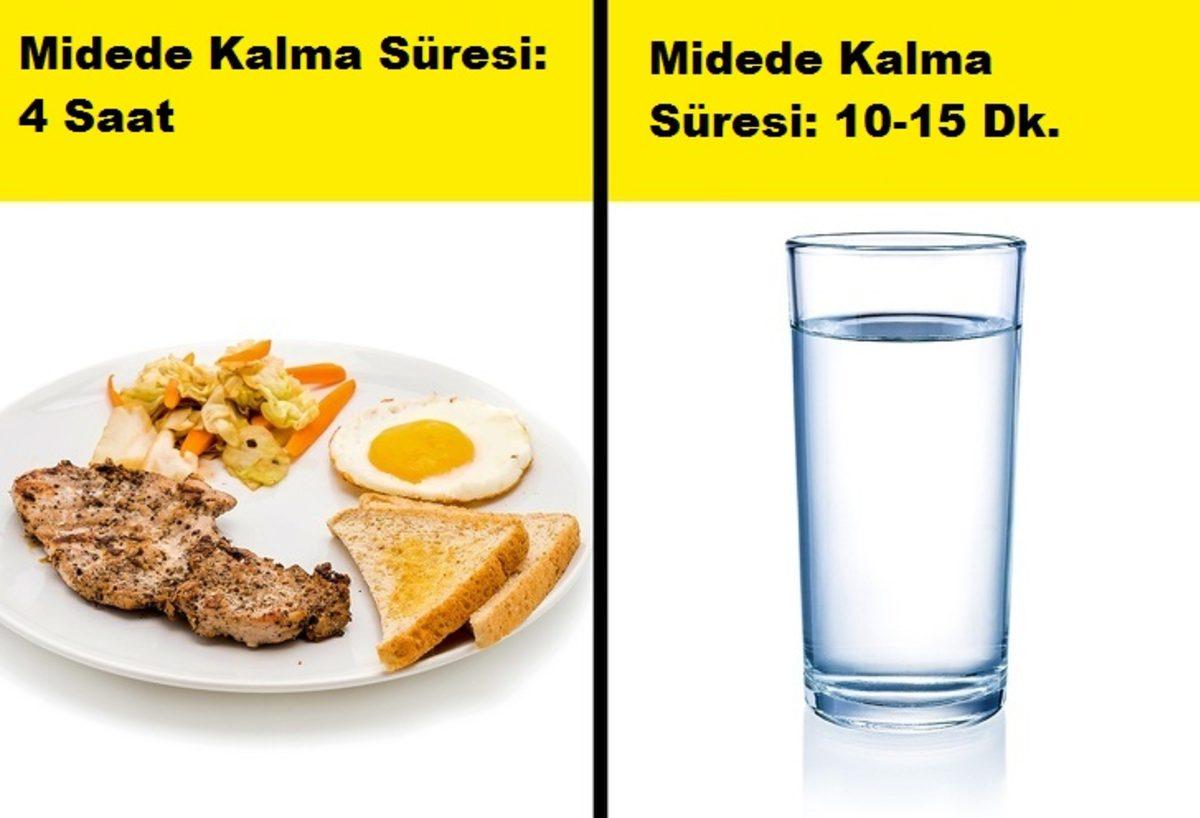 Yemek Yerken Su İçmek Zararlı mı?