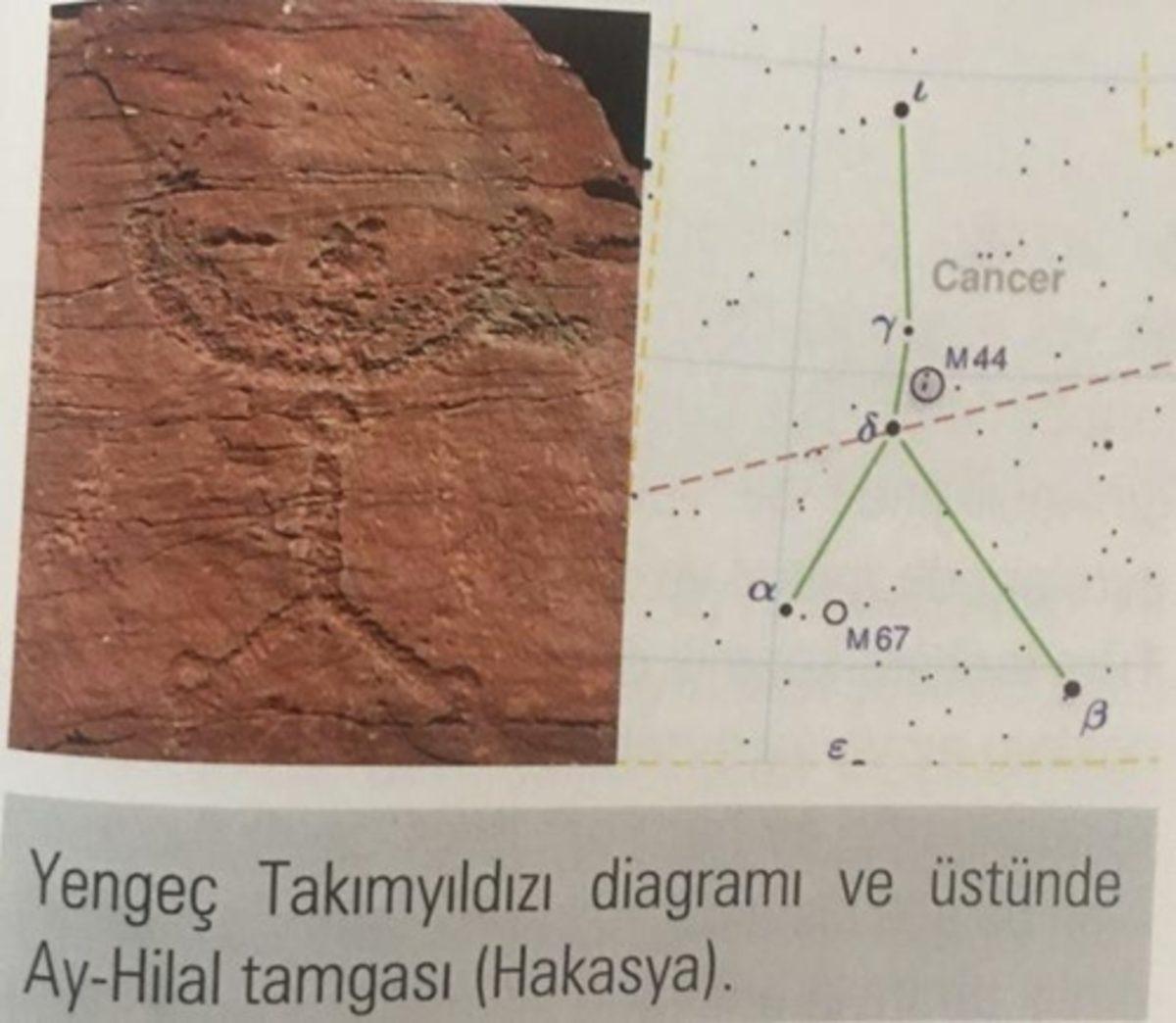 Eski Türklerin Kullandığı İlginç Semboller ve Anlamları