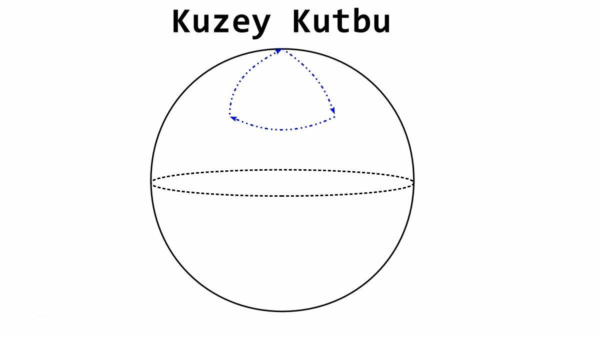 Elon Musk’ın İş Görüşmelerinde Sormayı En Çok Sevdiği Bilmece ve Cevabı