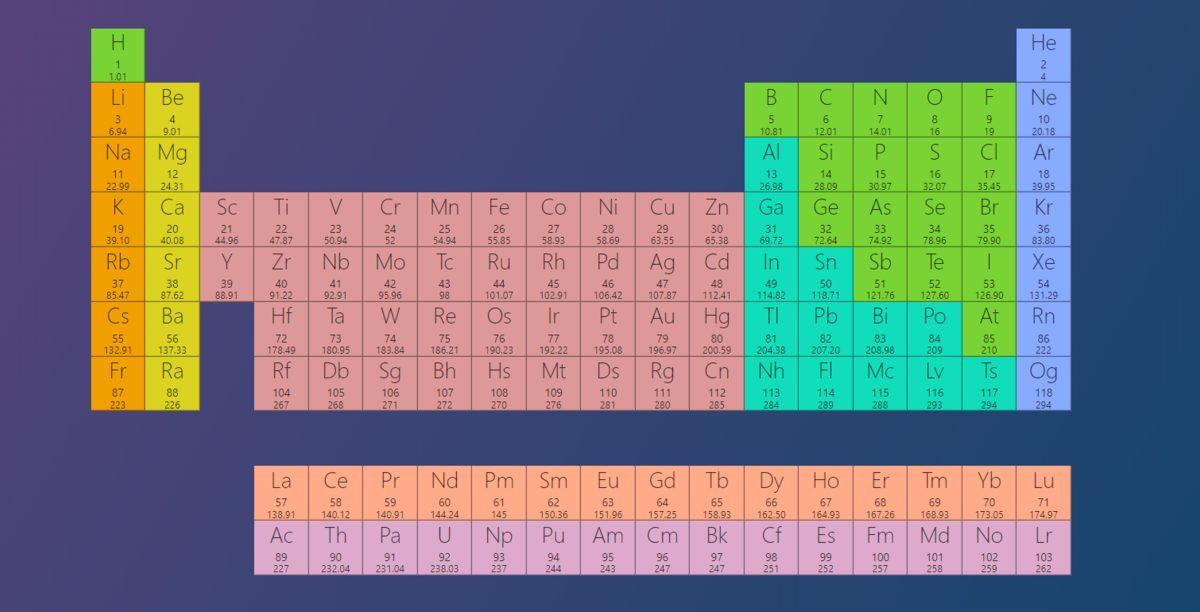 Hem Keyifli Zaman Geçireceğiniz, Hem Bilgiyle Dolacağınız 10 Muhteşem İnternet Sitesi
