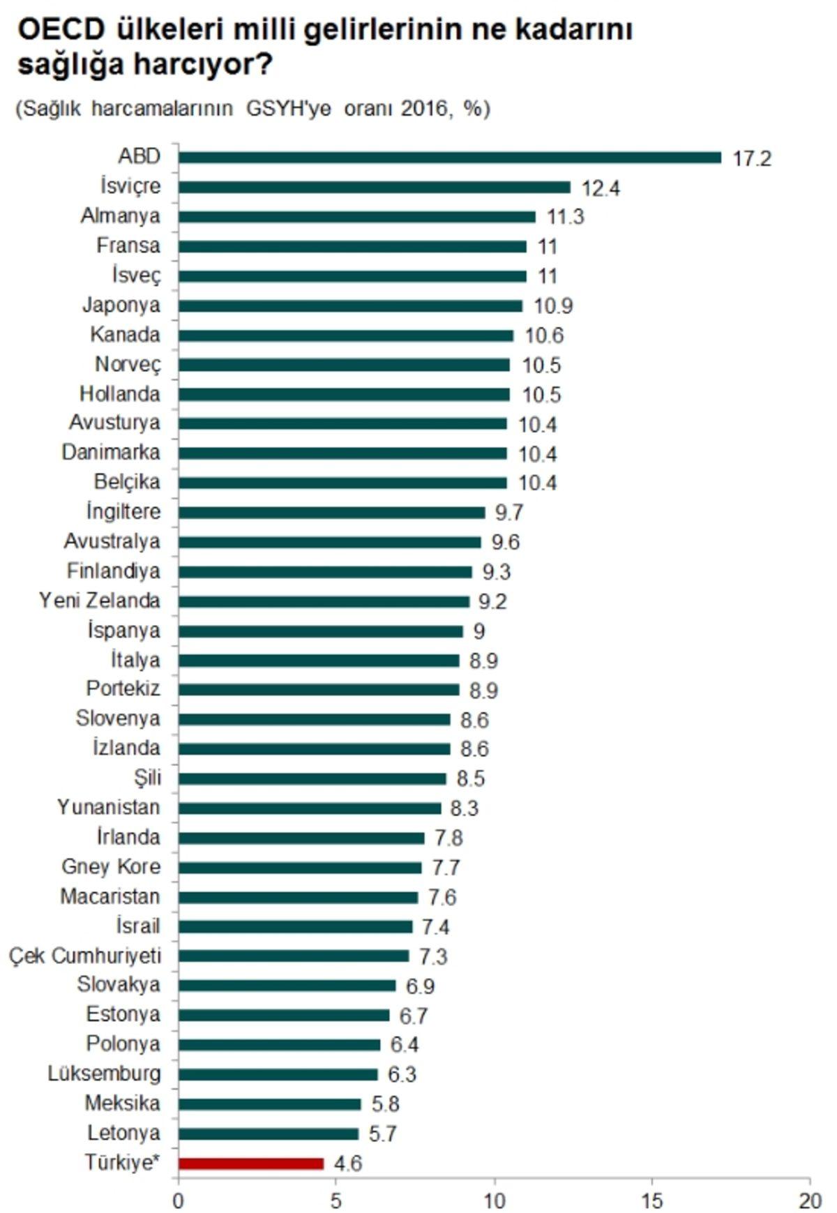 Ülkelere Göre Ortalama Yaşam Süresinin Kaç Yıl Olduğu Belli Oldu! Türkiye’de Durum Ne?