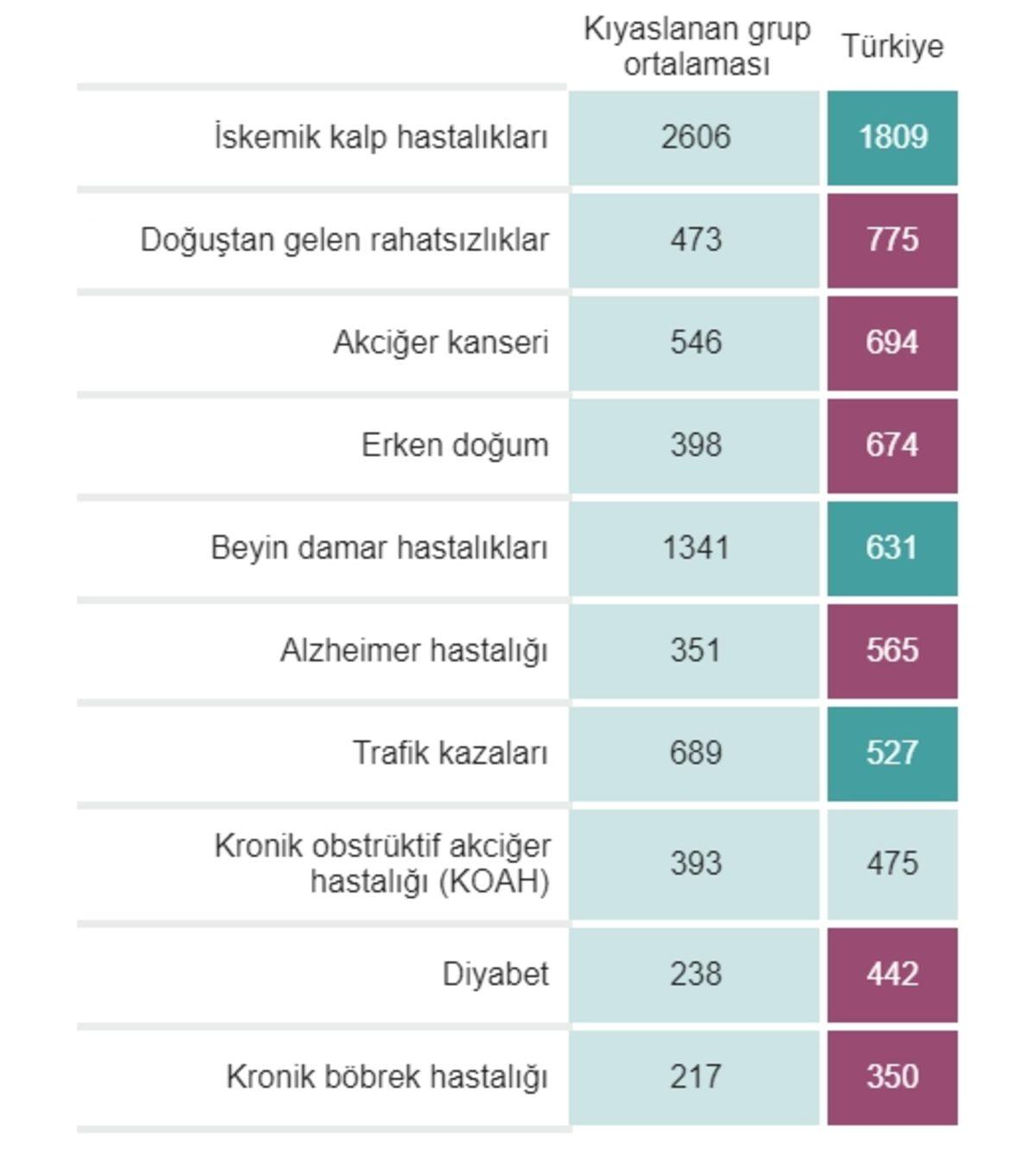 Ülkelere Göre Ortalama Yaşam Süresinin Kaç Yıl Olduğu Belli Oldu! Türkiye’de Durum Ne?