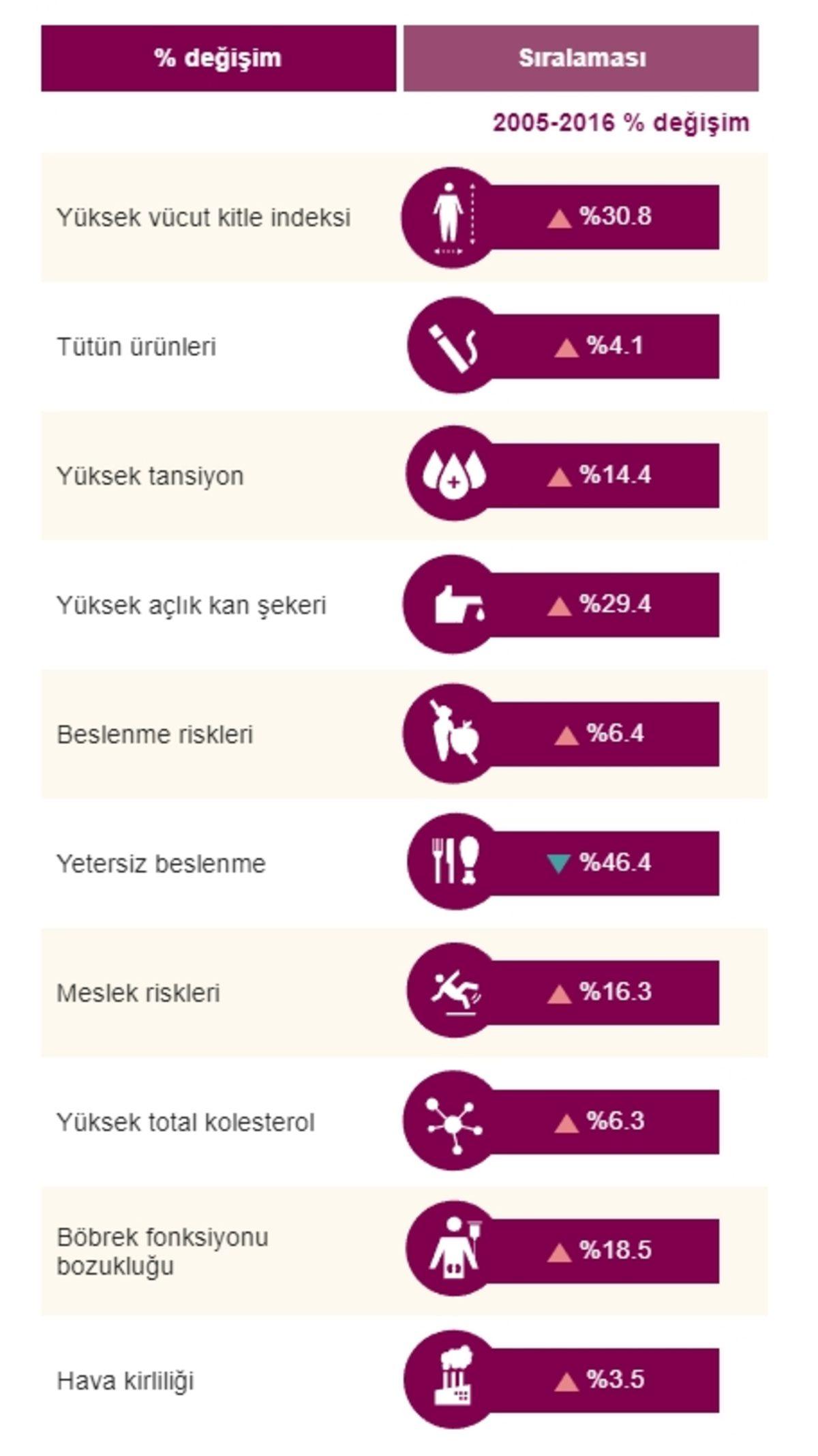 Ülkelere Göre Ortalama Yaşam Süresinin Kaç Yıl Olduğu Belli Oldu! Türkiye’de Durum Ne?