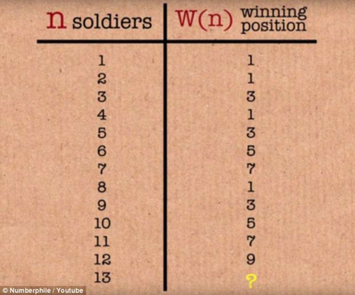 Herkesin Bir Solundaki Kişiyi Öldürdüğü Bir İntihar Çemberinden Nasıl Sağ Çıkabilirsiniz?