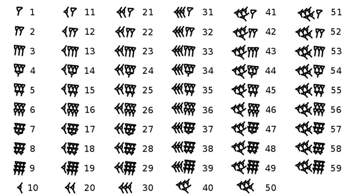 Bir Çemberin Tam Açısı Neden 100 ya da 250 Değil de 360 Derece Üzerinden Hesaplanır?