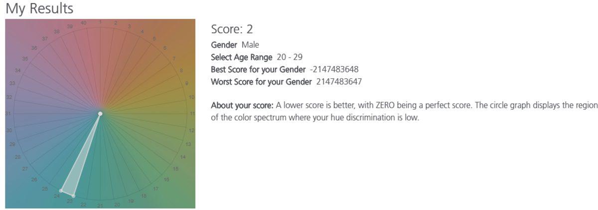 Gözünüzün Renkleri Ne Kadar Kaliteli Gördüğünü Söyleyen ‘Renk Zekası’ Testi