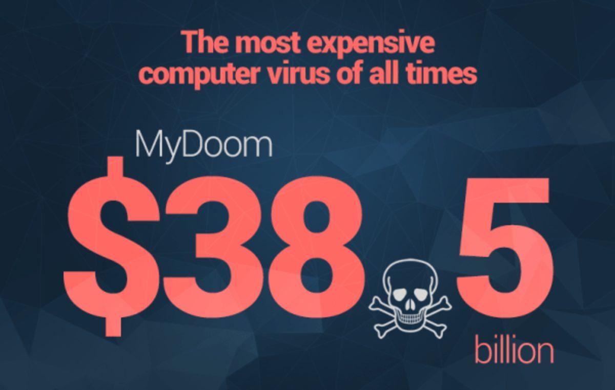 Tüm Dünyayı Etkisi Altına Almış 5 Ünlü Bilgisayar Virüsü ve Korkunç Etkileri