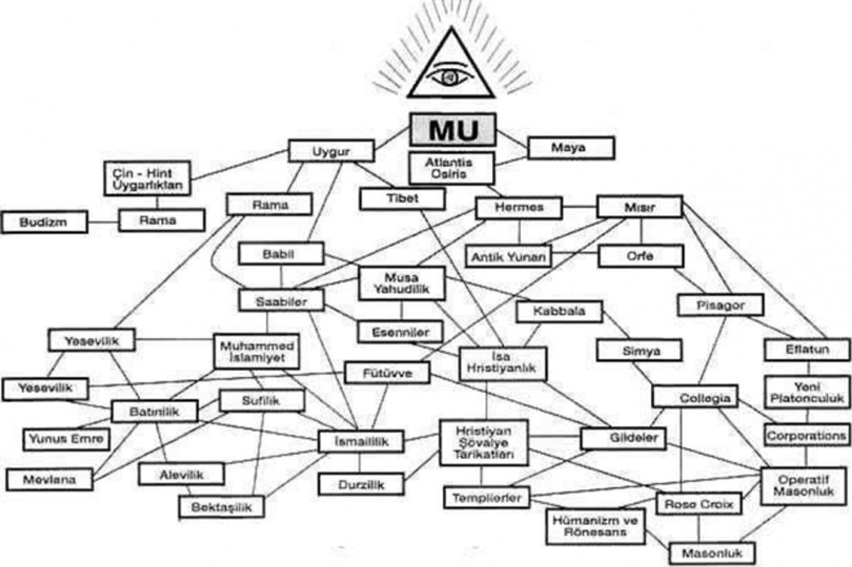 Atatürk, ’Kayıp Kıta Mu’ Konusuyla Niçin Özel Olarak İlgileniyordu?