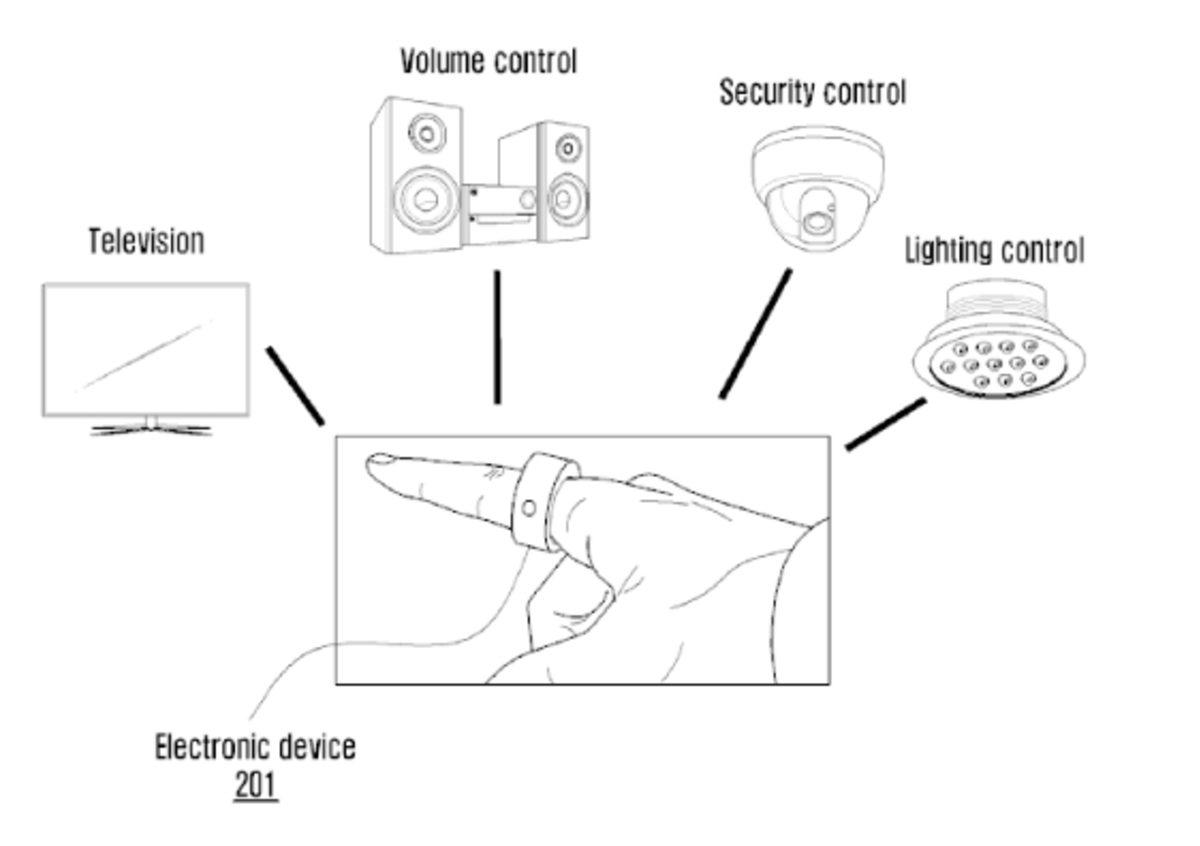 Samsung’un Akıllı Yüzük Patenti Çevrimiçi Olarak Sızdırıldı
