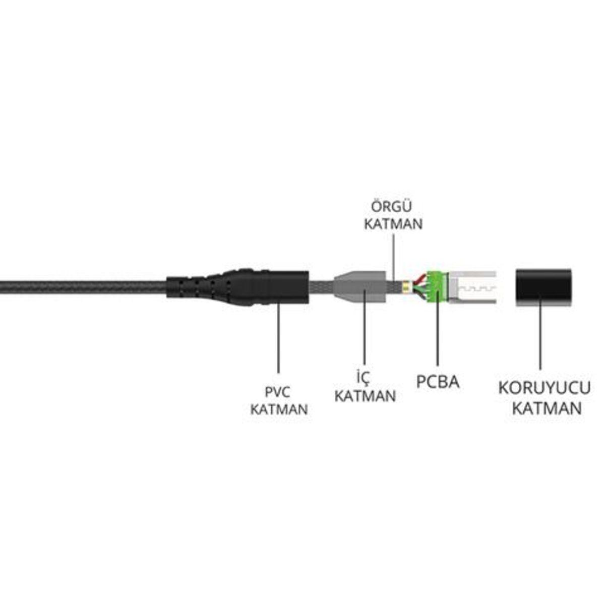 Kolay Kopan ve Bozulan Şarj Kablolarına İnat Dayanıklılığı İle Ön Plana Çıkan 6 Şarj Kablosu