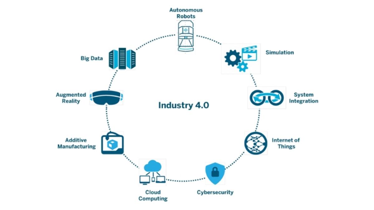 Endüstri 4.0 ve Toplum 5.0 Birlikte Yaşayabilir Mi?