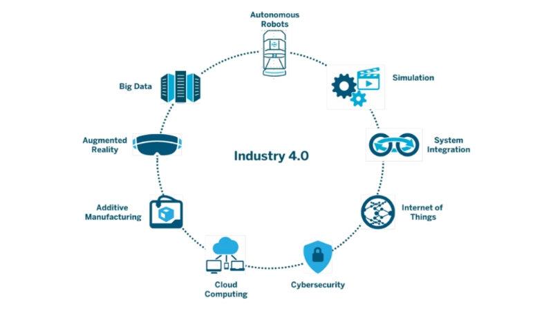Endüstri 4.0 ve Toplum 5.0 Birlikte Yaşayabilir Mi?