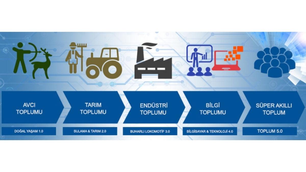 Endüstri 4.0 ve Toplum 5.0 Birlikte Yaşayabilir Mi?