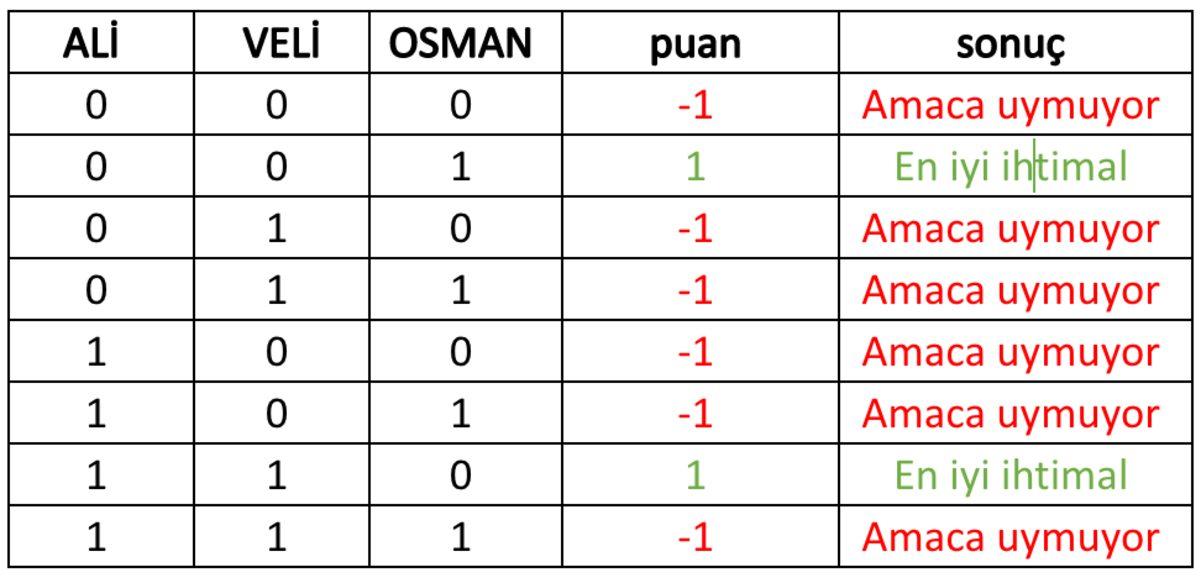 En Basit Haliyle ‘Kuantum Bilgisayar’ Nedir, Nasıl Çalışır?