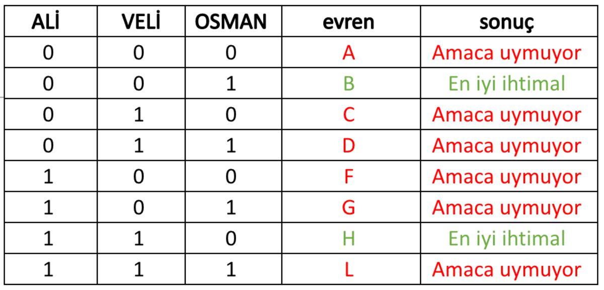 En Basit Haliyle ‘Kuantum Bilgisayar’ Nedir, Nasıl Çalışır?