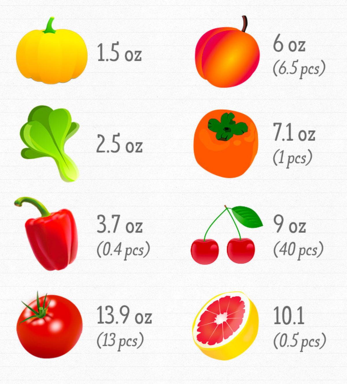 Günlük Vitamin İhtiyacımızı Karşılamak İçin Hangi Besinden Ne Kadar Tüketmeliyiz?